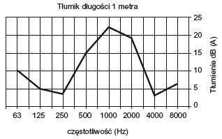 przewody 08 2