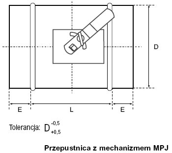 przepustnice 01 3