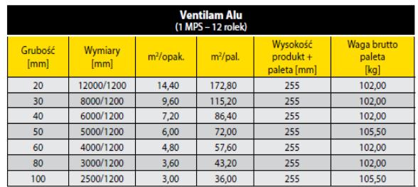 wymiary izo 1